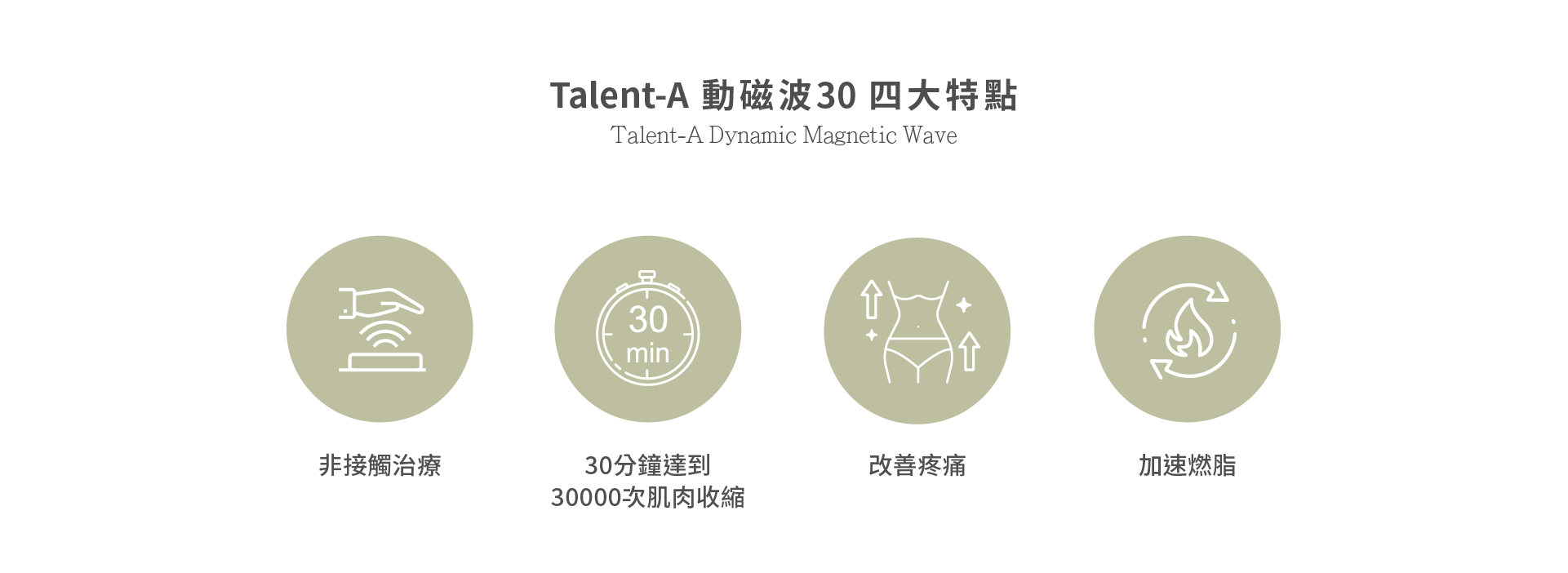 Talent-A動磁波30四大特點