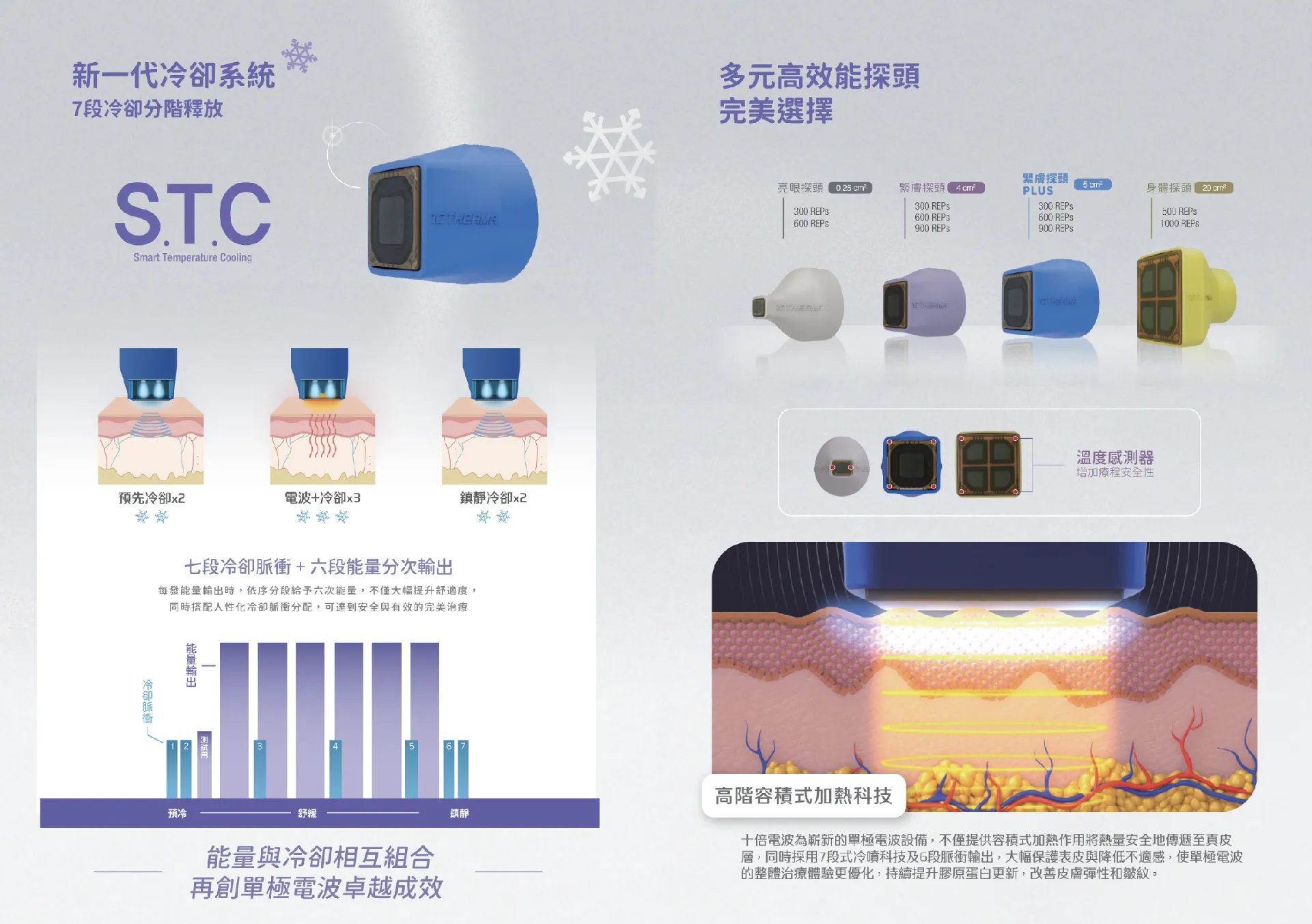抗老拉提＿十蓓電波 _設備介紹與探頭設計