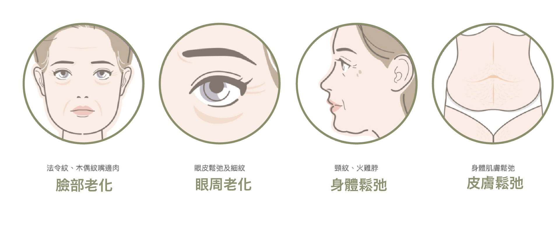 Thermage FLX鳳凰電波療程適應症