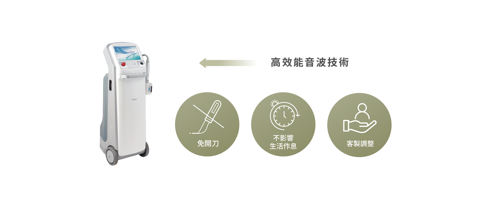 療程說明圖_Q+ 立線音波