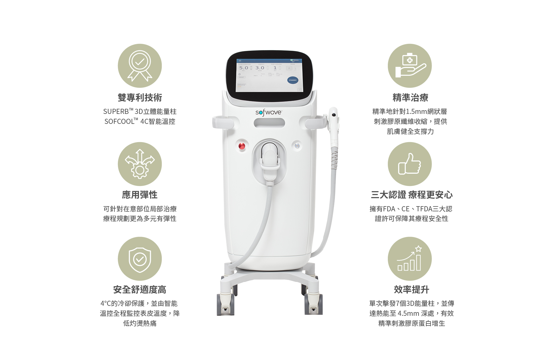 Sofwave 索夫波_機器介紹