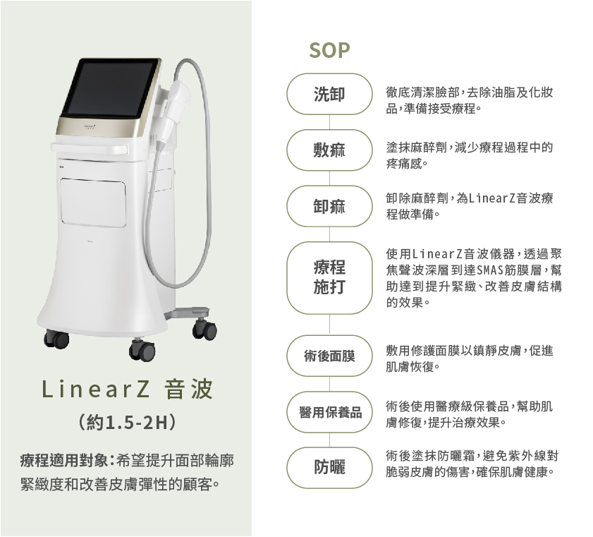 巧之妍醫療設備_LinearZ音波