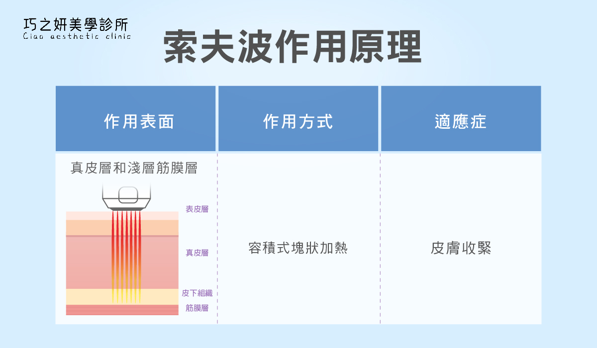 索夫波只是淺層音波？ 