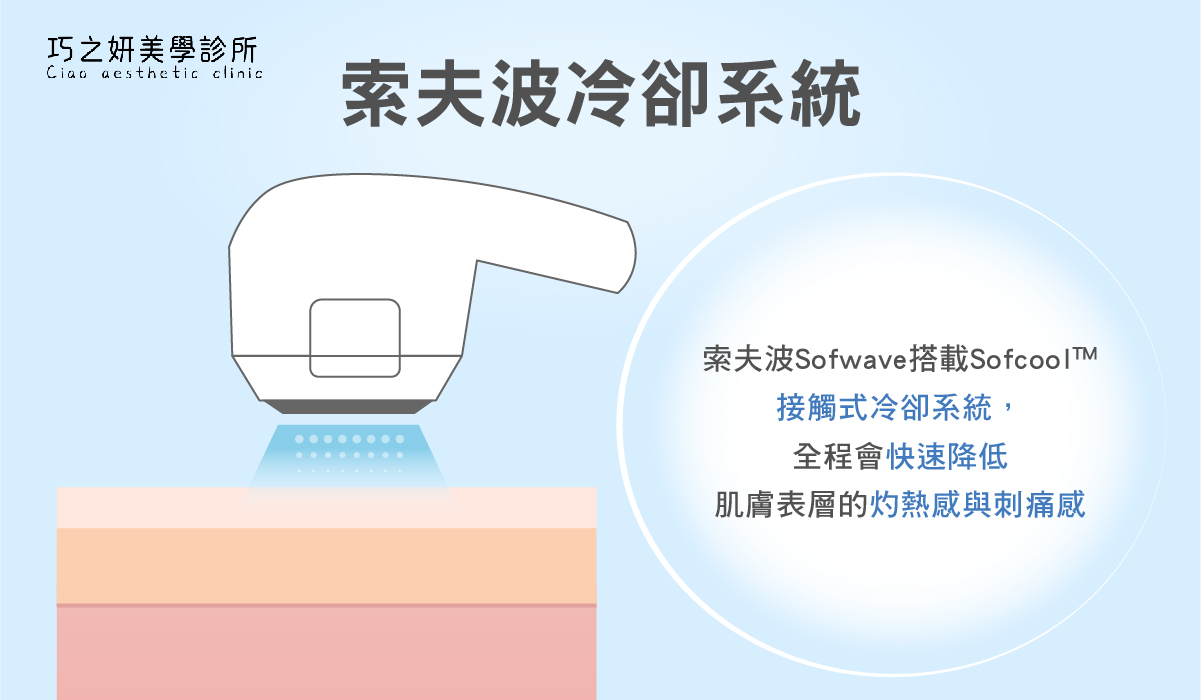 打索夫波比鳳凰電波更痛？