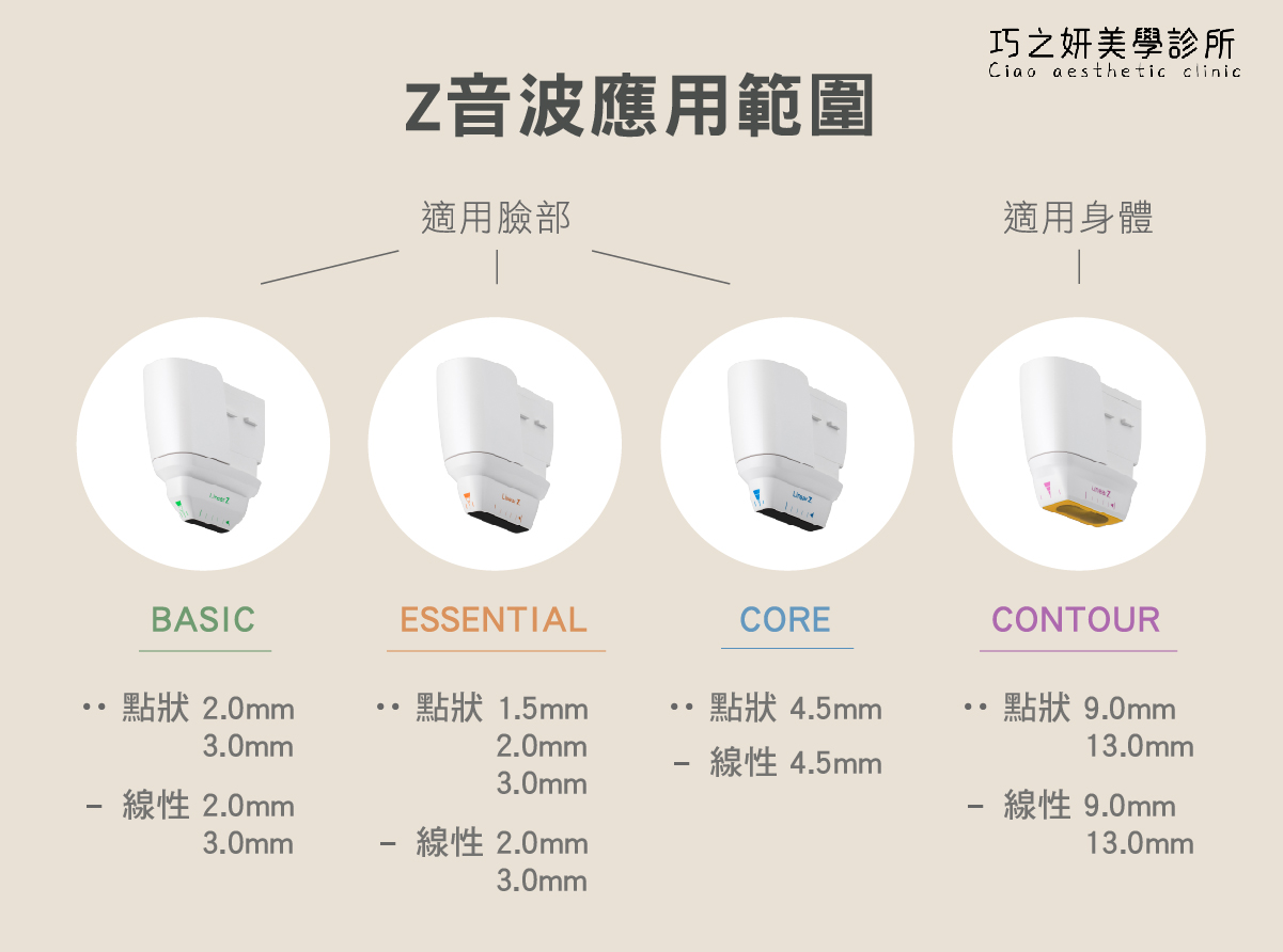 LinearZ Z音波適用範圍