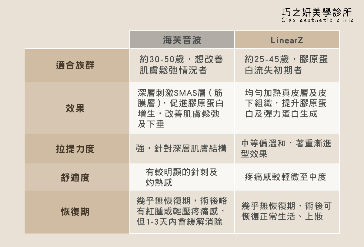 Z音波與海芙音波 全方位比較