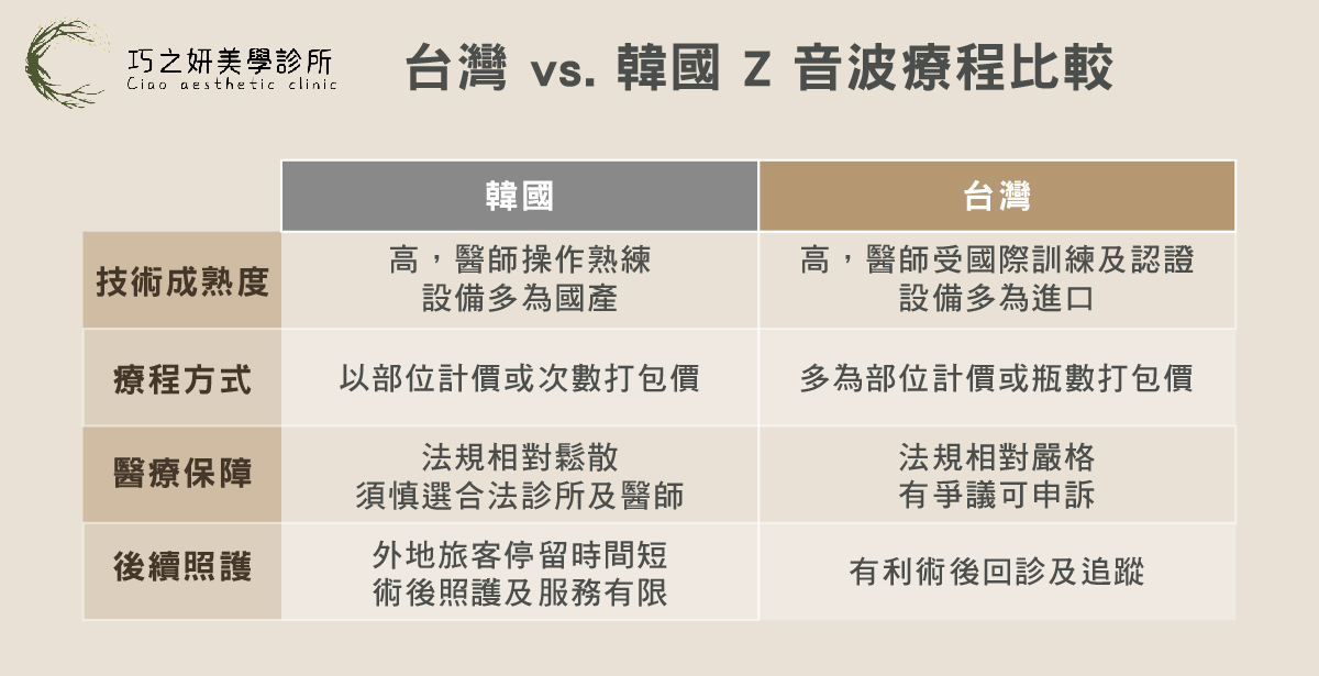 Z音波性價比比較:台灣VS韓國