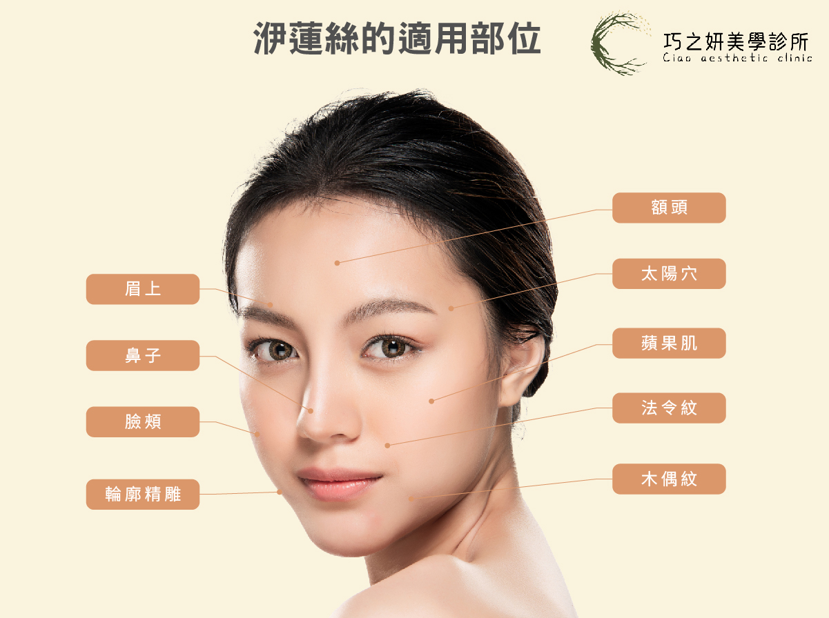 洢蓮絲的適用部位