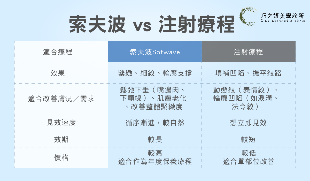 抗老拉提該選哪種療程才是正解？索夫波