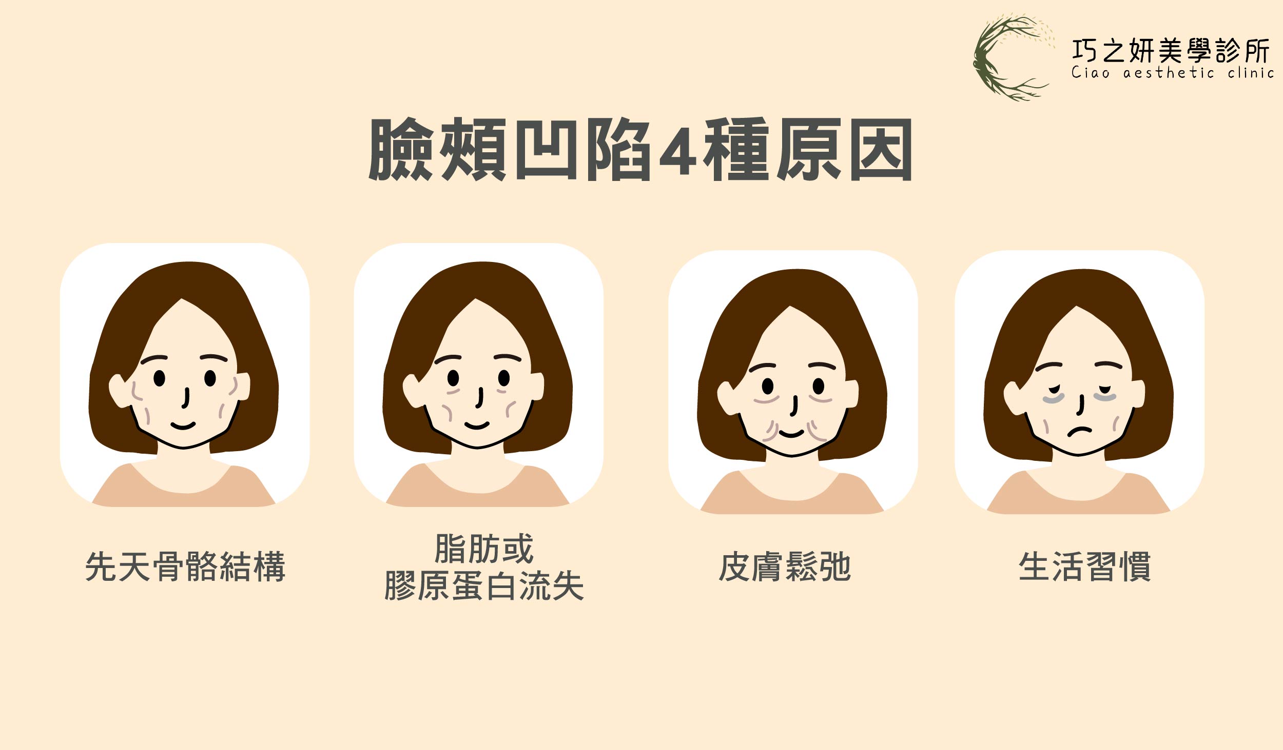 為什麼臉頰會凹陷？