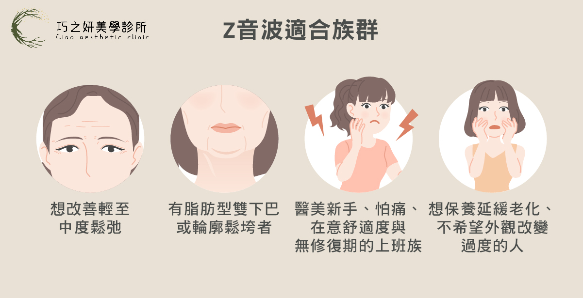 Linear Z Z音波適合那些想改善臉部鬆弛問題,但不想動刀、忍受恢復期的忙碌上班族,及有初老問題、想透過音波療程保養者
