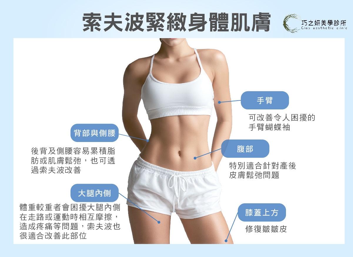 巧之研-索夫波Sofwave緊緻肌膚?針對哪些區域有效?