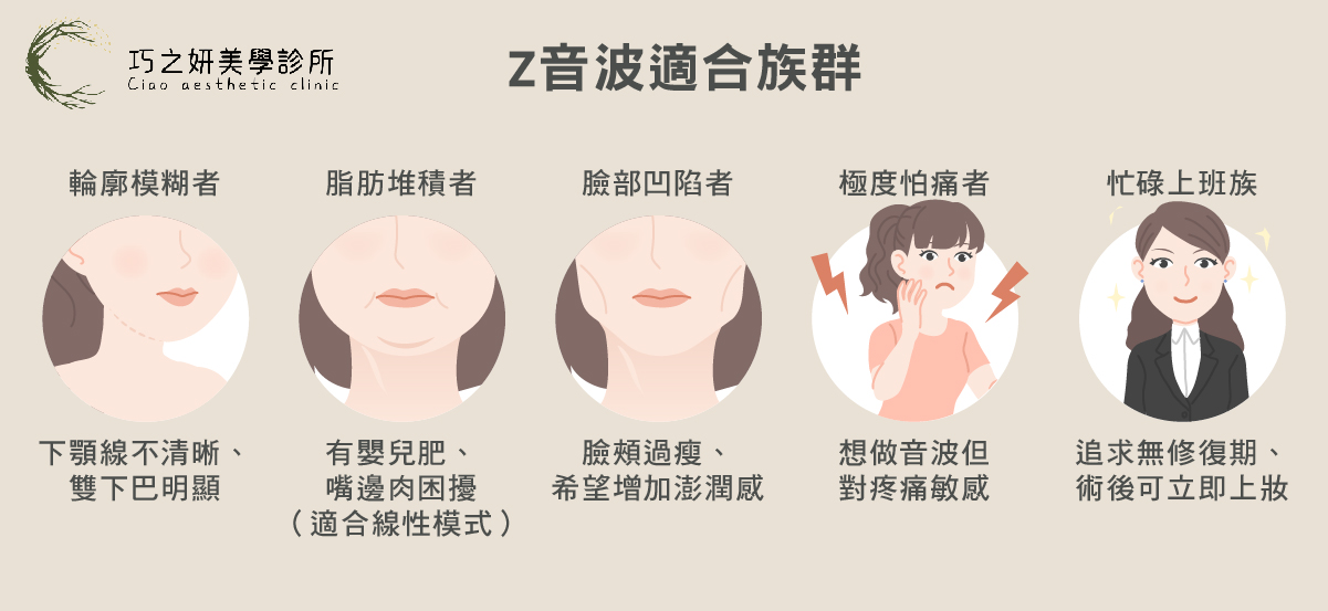 Z音波療程,特別適合不想動刀又追求自然立體、五官協調的愛美族群。
