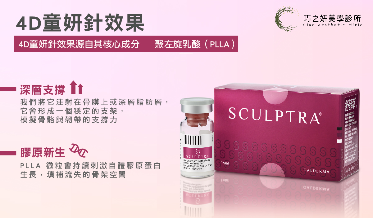 4D童妍針效果源自其核心成分聚左旋乳酸（PLLA）
深層支撐：我們將4D童妍針注射在骨膜上或深層脂肪層，它會形成一個穩定的支架，模擬骨骼與韌帶的支撐力。
膠原新生：PLLA 微粒會持續刺激自體膠原蛋白生長，填補流失的骨架空間。
結果：你會發現臉變「緊」了，輪廓線條被「撐」起來了。這是一種有力量的自然美，而非單純的皮肉飽滿。
