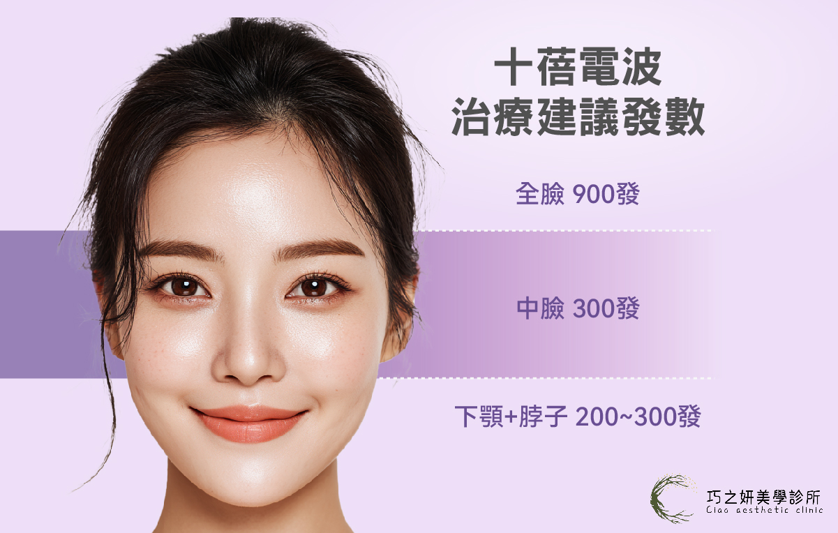 巧之妍的發數規劃 全臉基礎保養：通常建議基礎為 600 發 起跳，適合輕度鬆弛或作為定期維持。 加強輪廓緊緻：若在意雙下巴或下顎線模糊，建議規劃 900 發，讓醫師能針對重點區域進行多層次堆疊（Vectoring），強化拉提感。 身體部位：依面積大小評估，通常以 1200 發 為單位進行規劃。 