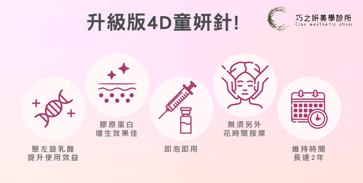 升級版4D童顏針