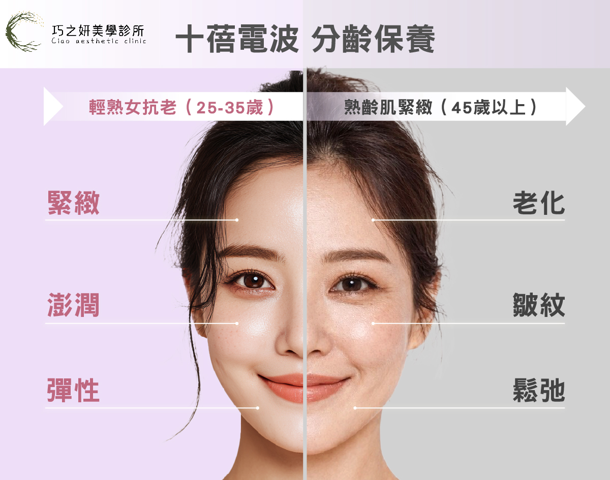 十蓓電波的分齡保養 輕熟女與熟齡肌：節奏不同 方向一致！