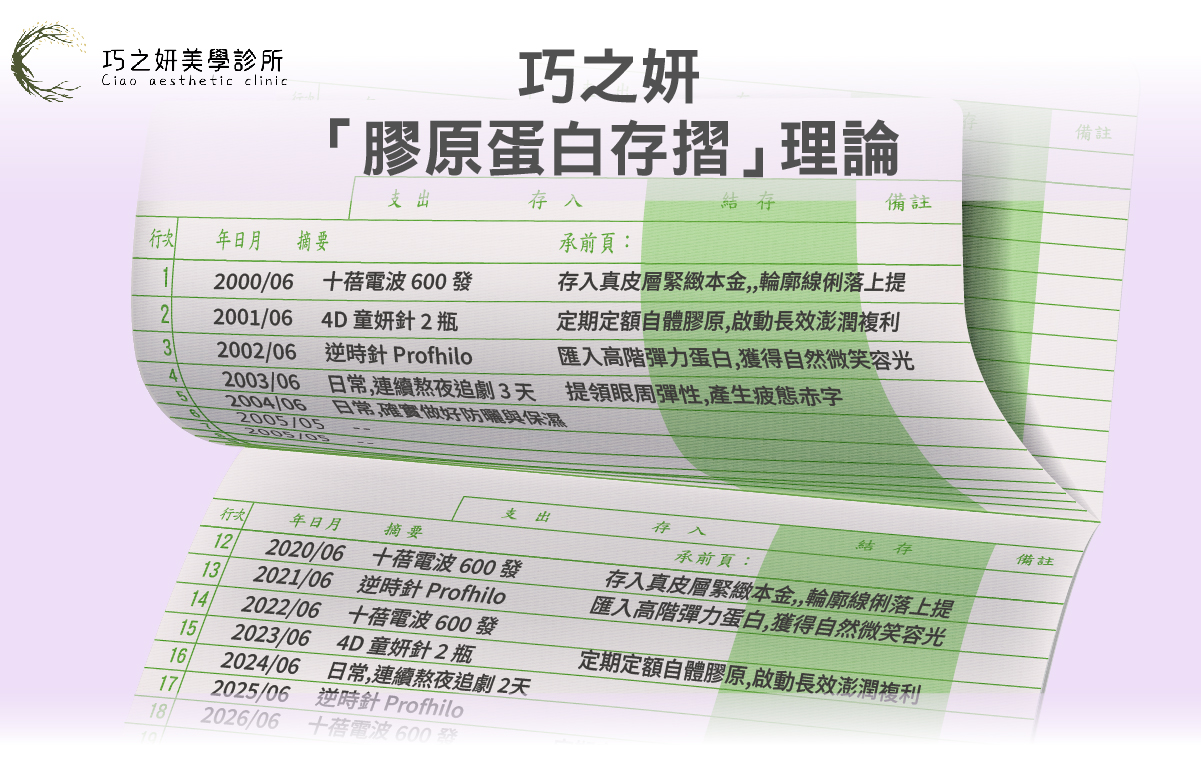 十蓓電波波「膠原蛋白存摺」理論