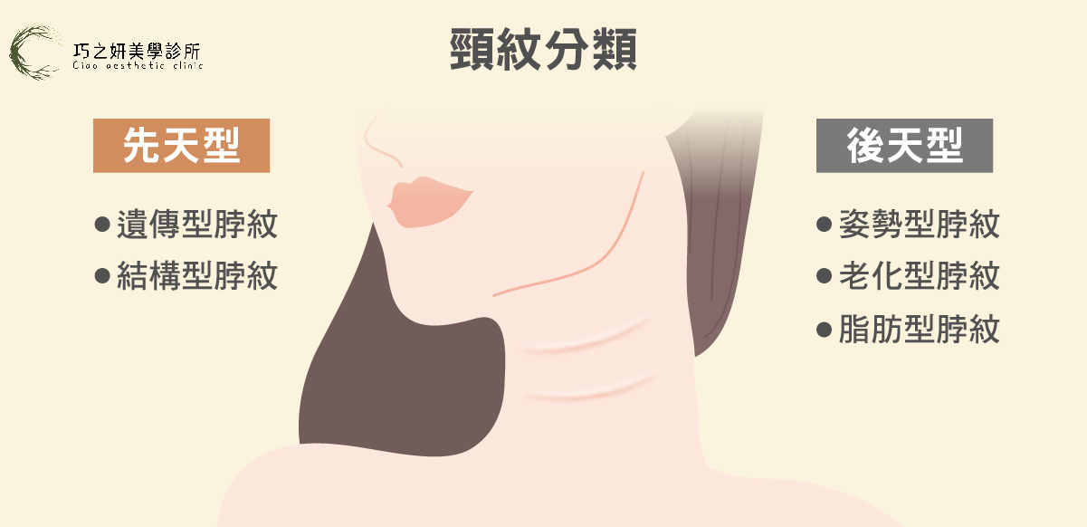 拯救「年輪級」脖紋:液態隱形熨斗,撫平歲月痕跡 為什麼脖紋最難救? 脖子的皮膚厚度只有臉部的 2/3,且皮脂腺少、膠原蛋白流失快。加上現代人長時間當「低頭族」,頸部長期處於摺疊狀態,容易形成深如年輪的橫向頸紋。