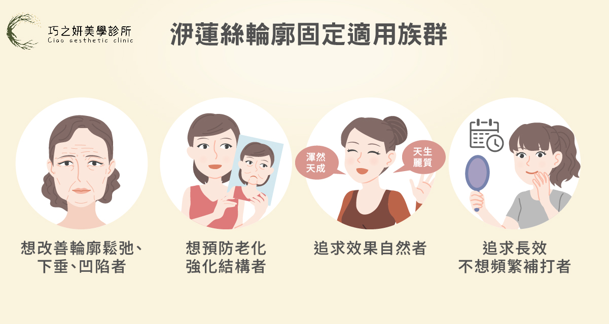洢蓮絲Ellansé適合族群