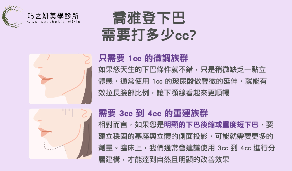 巧之妍教你破解劑量迷思
