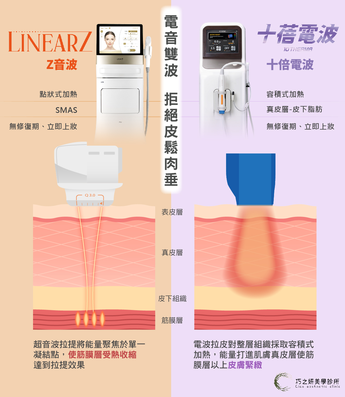 「雙波拉提」皮相緊緻