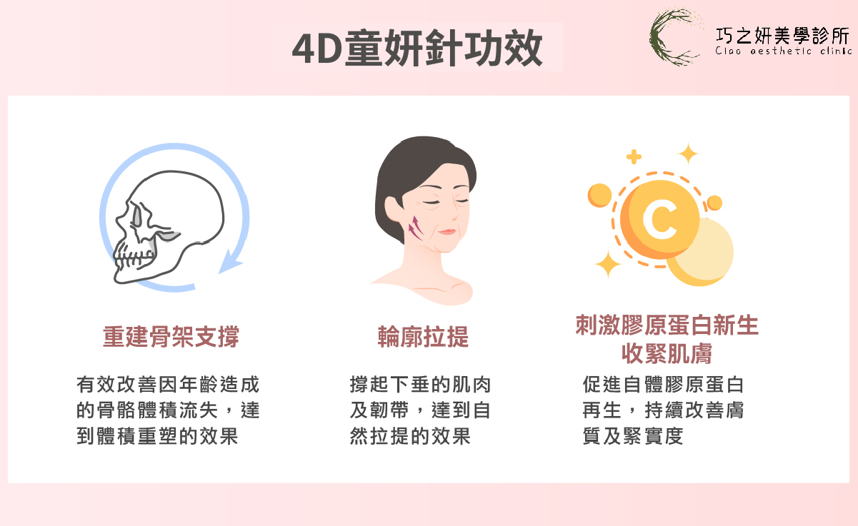4D童妍針功效