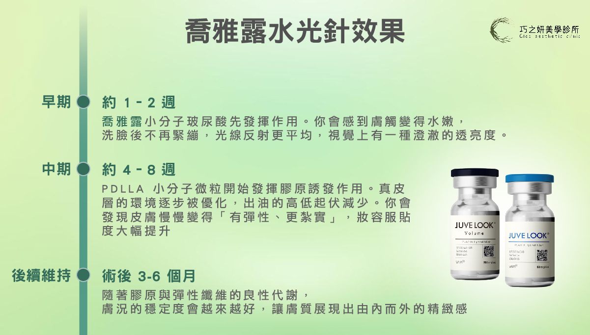 喬雅露水光針