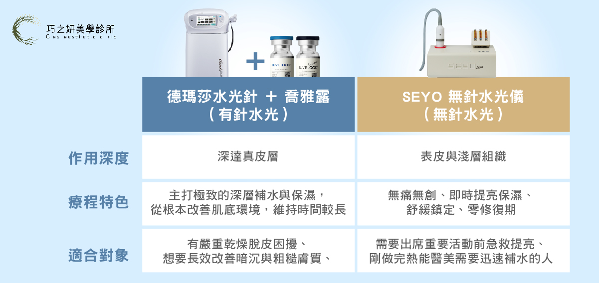 一張表看懂水光針適合什麼人