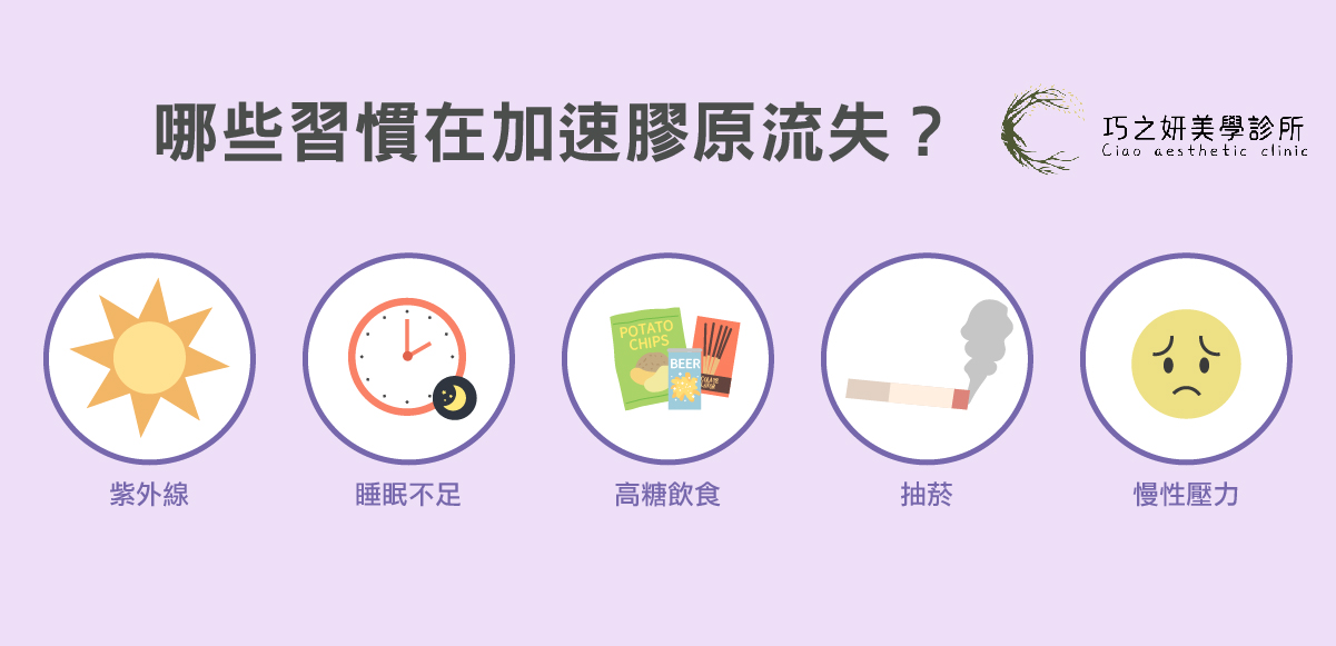 哪些習慣在加速膠原流失？