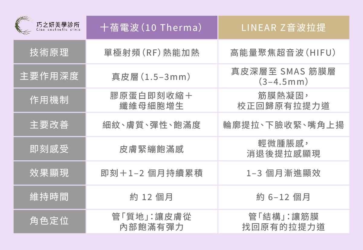 電波 vs 音波一張表說明白