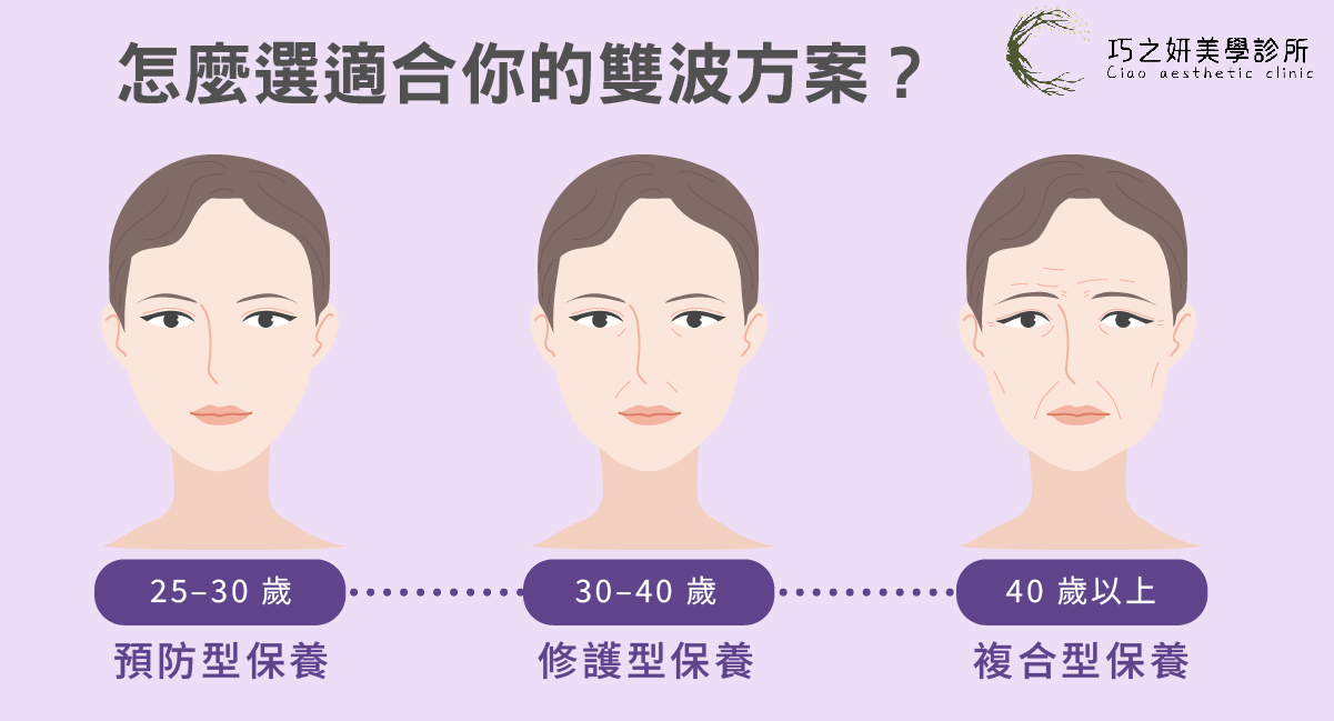 怎麼選最適合你的雙波方案？ 