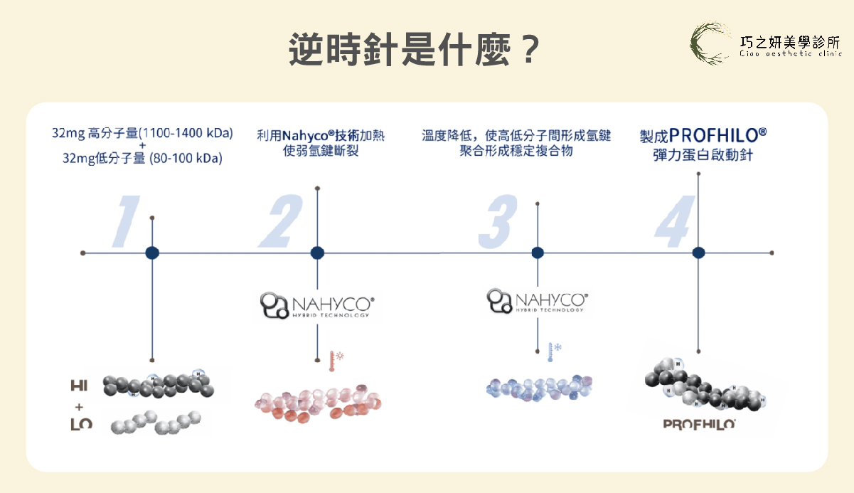 逆時針是什麼？