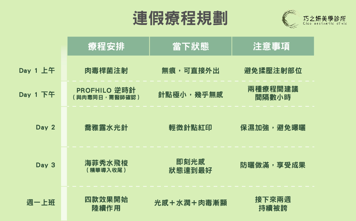 連假變美怎麼排？復期療程安排一次看