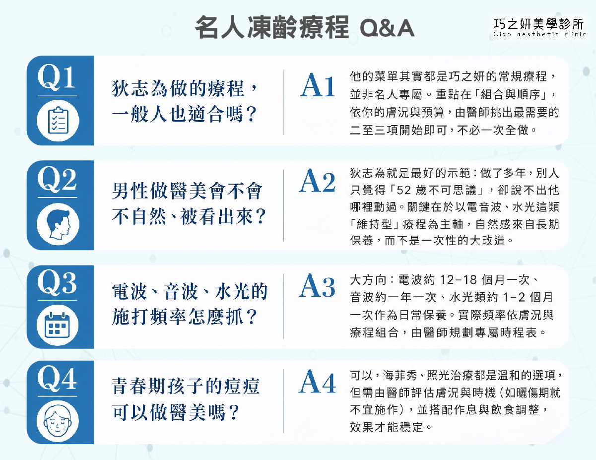 名人凍齡療程 Q&A 