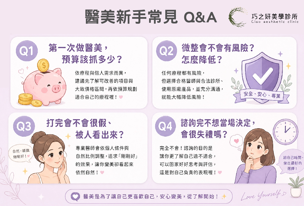醫美新手常見 Q&A